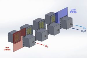 MIT Solar Fuels - Hydrogen