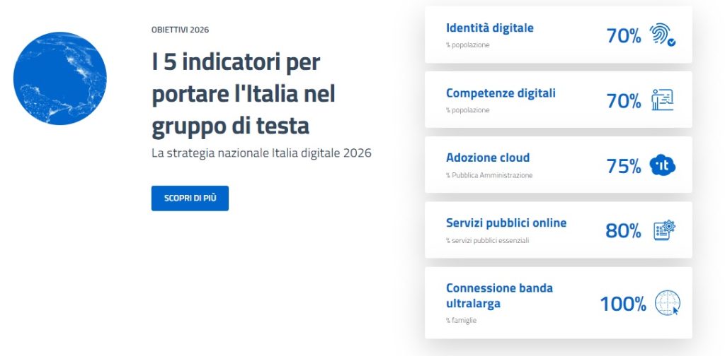 PNRR autorizzazione digitale