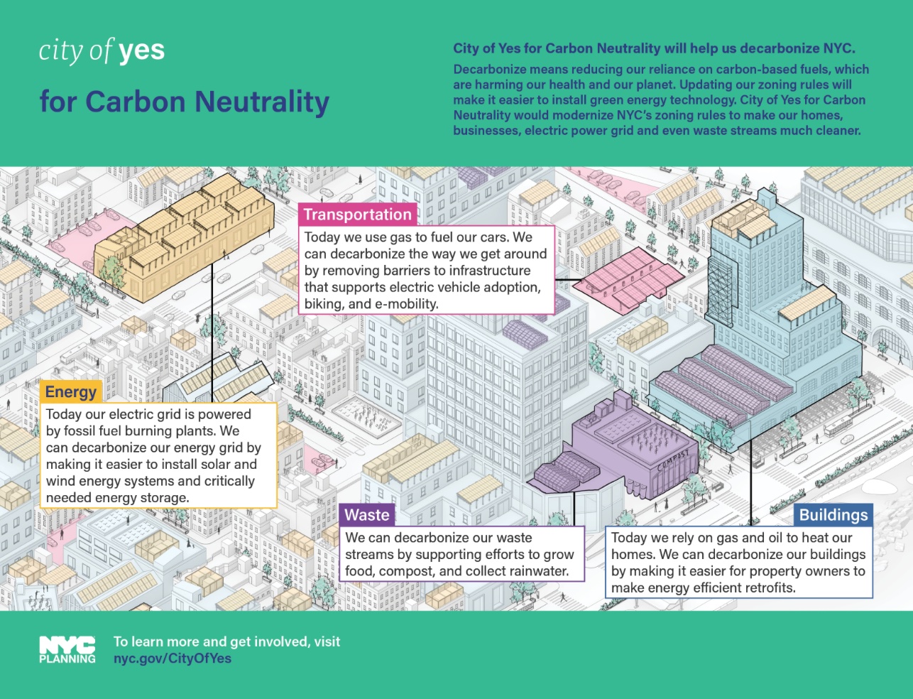 New York City, il nuovo piano urbano è un sì al futuro net zero